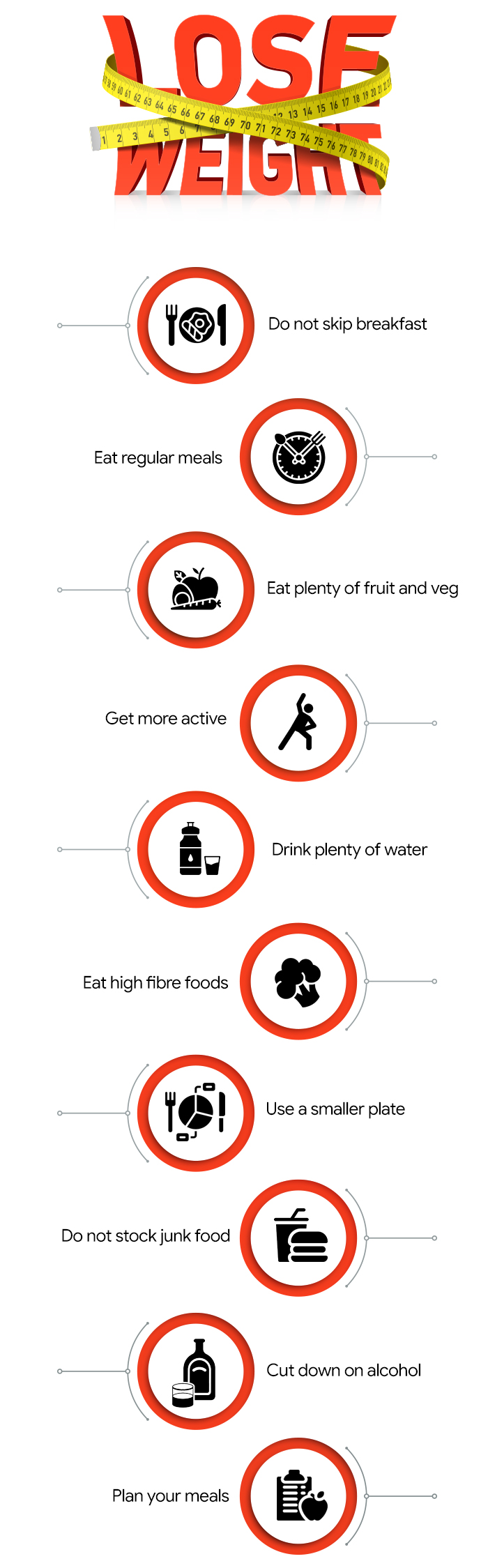 Tips to help loose weight
